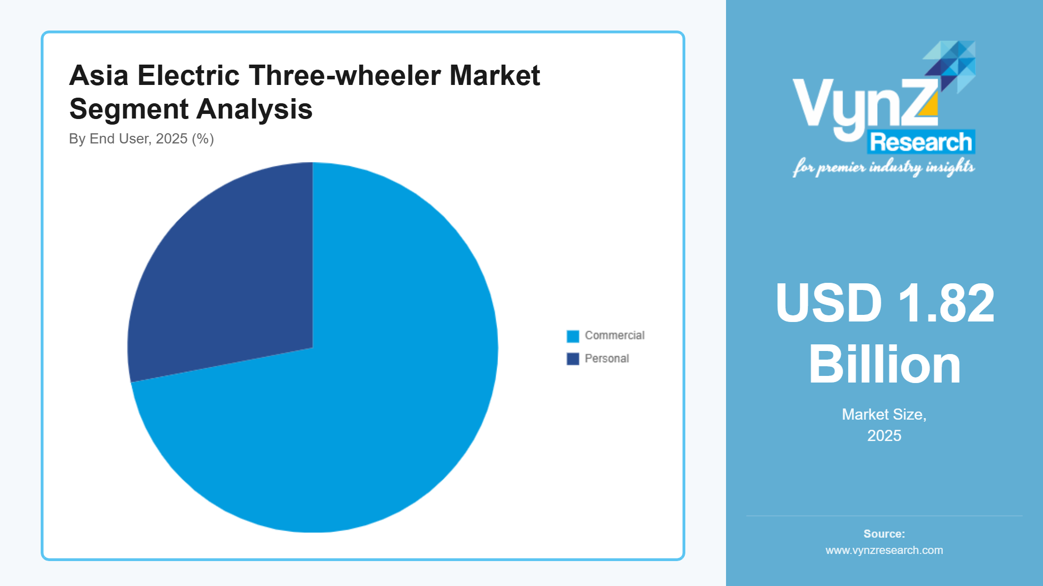 Asia Electric Three-wheeler Market Segment Analysis